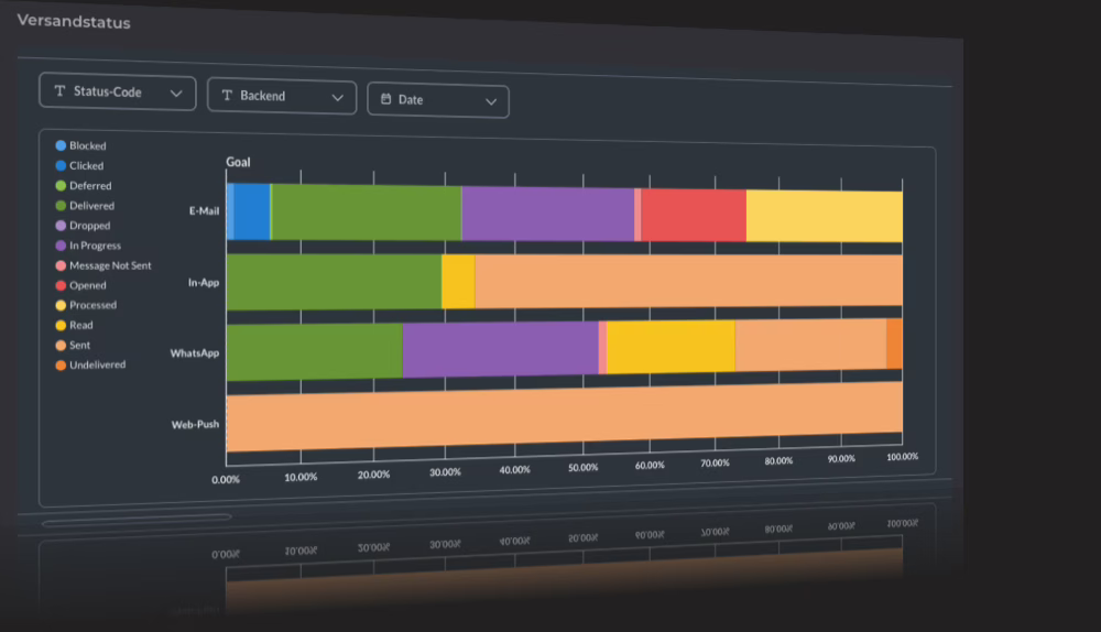 Webhooks, Live-Tracking für Drive, Kalender, E-Mail und Briefe