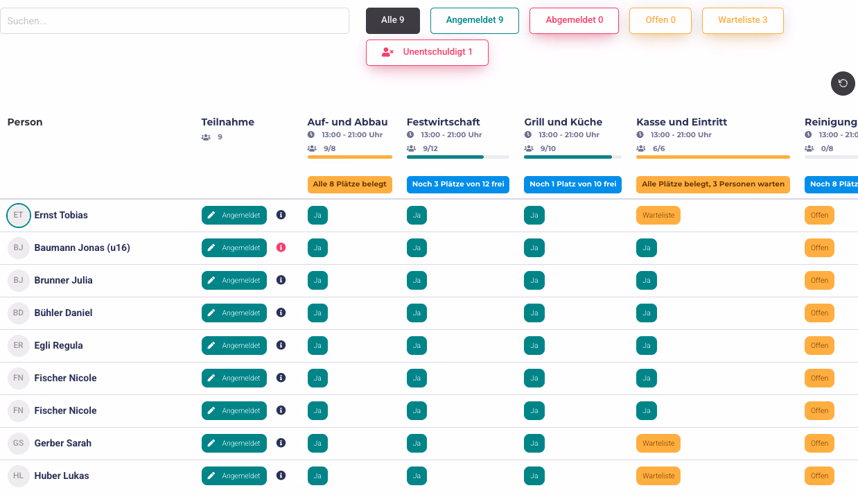 Tenere d'occhio l'affidabilità · DigitalMembers